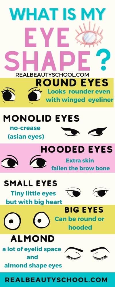 How to identify your eye shape