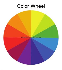 Color Theory for Makeup: A Helpful Guide - Real Beauty School