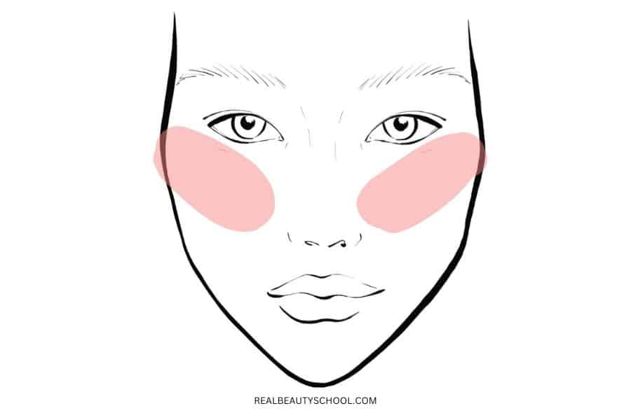 lifted effect blush application technique