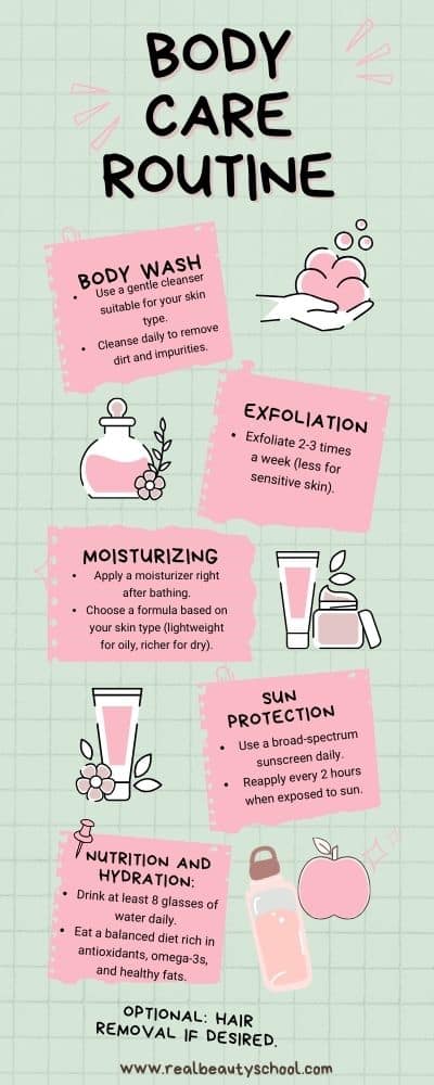 Introduction to Bodycare: AKA body-care for beginners for glowing skin ...